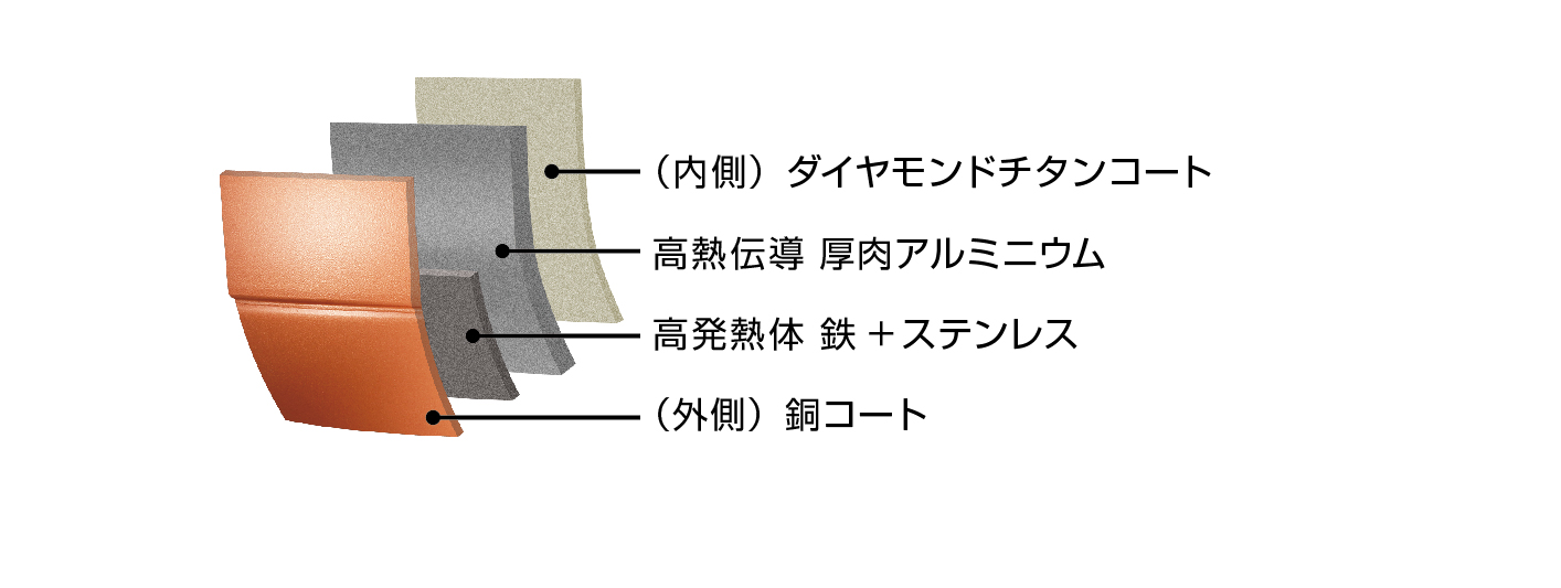 銅かまど丸釜