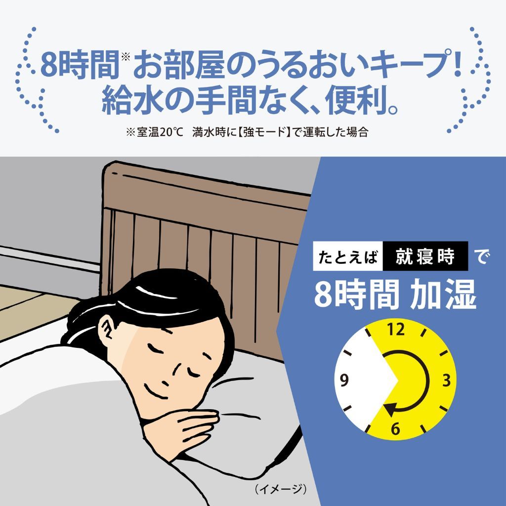連続加湿約8時間