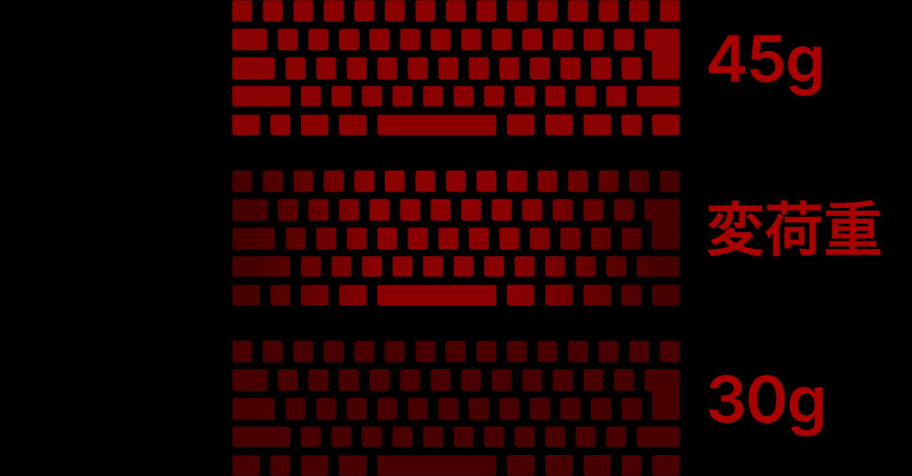 選べるキー荷重