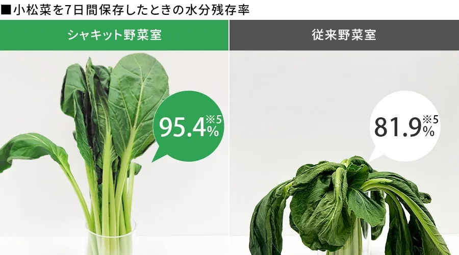 シャキット野菜室