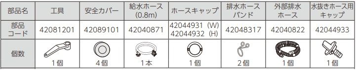 同梱品リスト