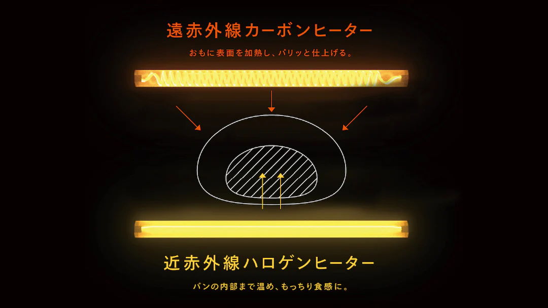 遠近2種類のヒーター自動制御