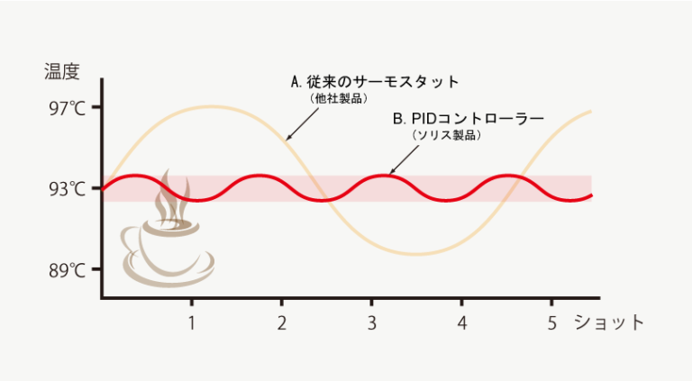 グラフ