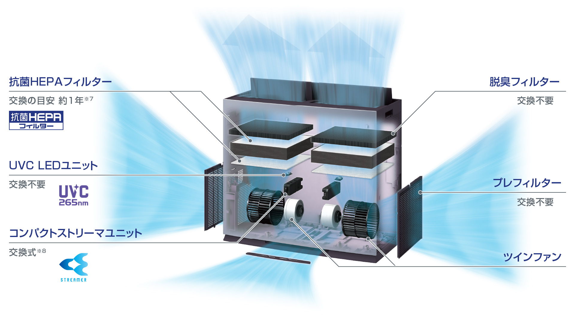 独自の構造でパワフルに集塵・脱臭