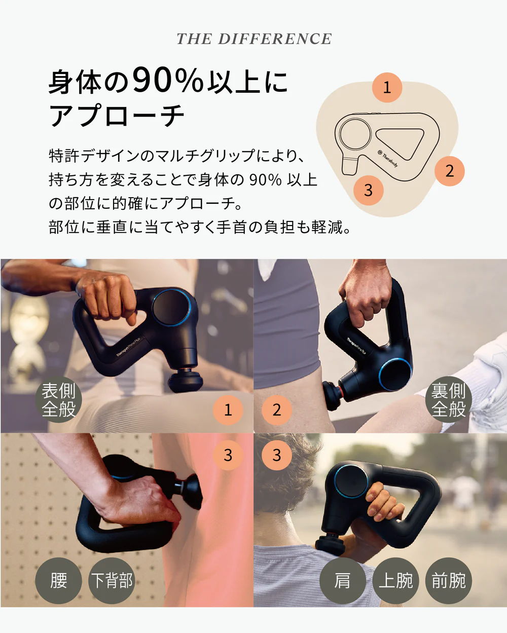 体の90％以上にアプローチ
