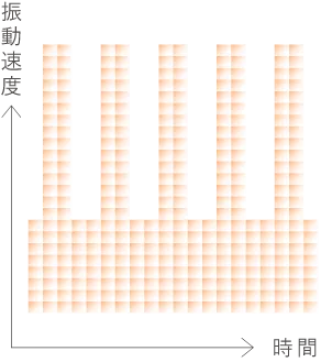 エクササイズモード