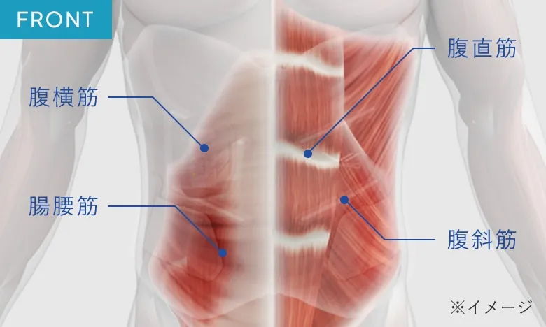 アプローチ部位(前)