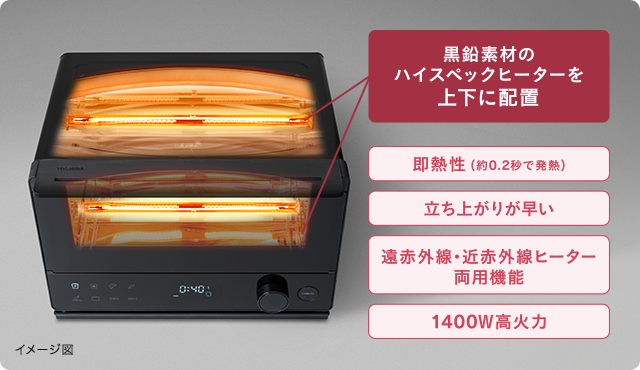 ハイスペックヒーター