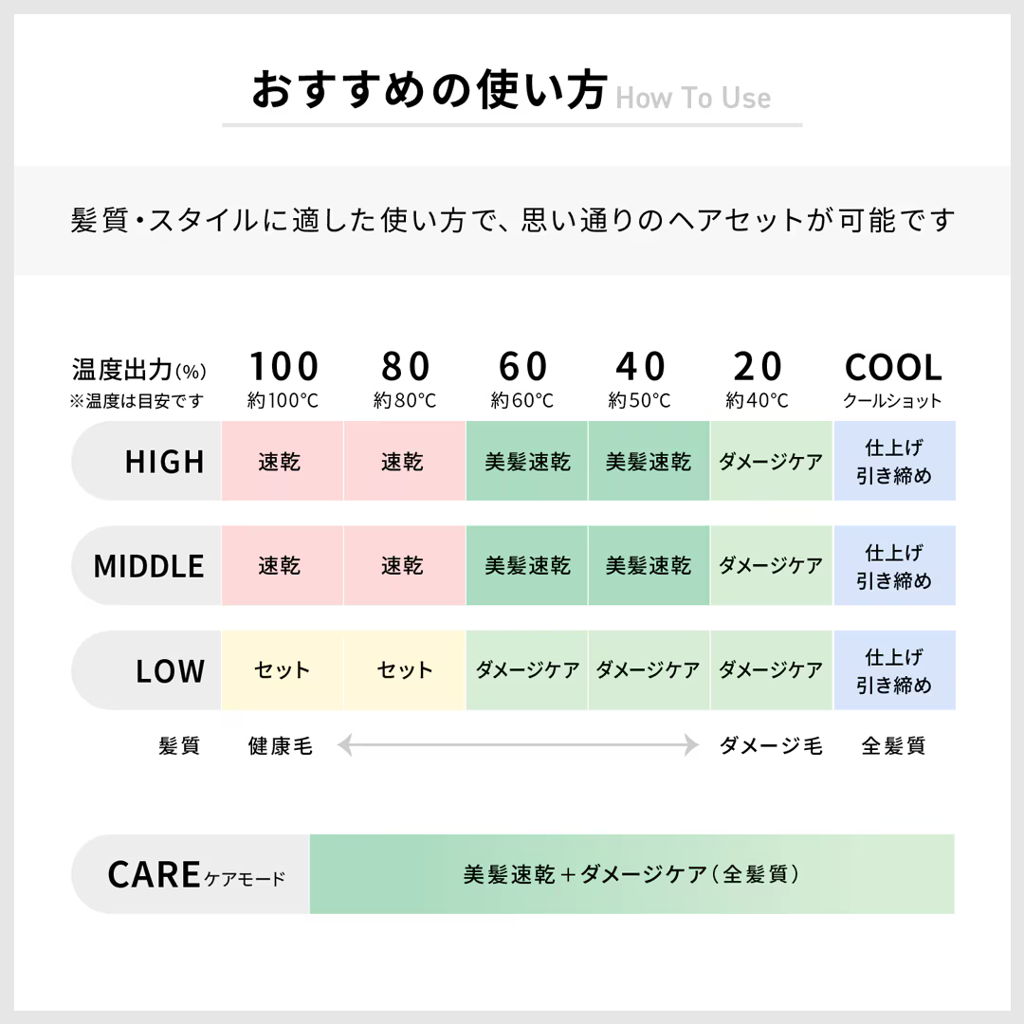 使い方