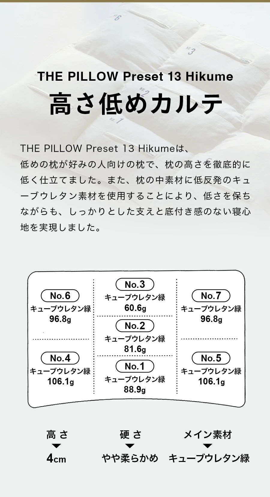 高さ低めのカルテ