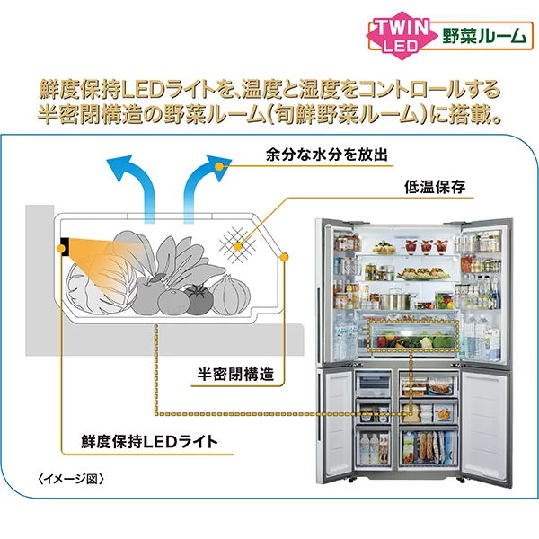 旬鮮野菜ルームがパワーアップ 