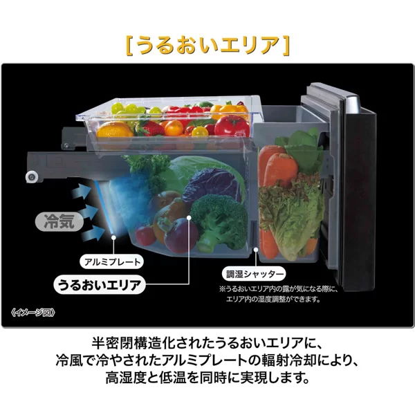 うるおいエリア