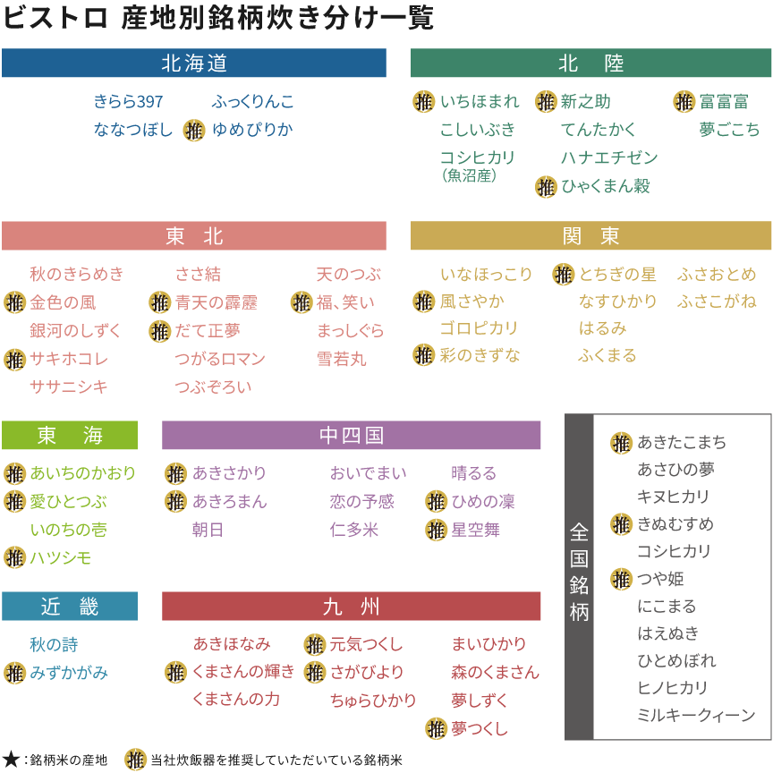 炊き分け一覧