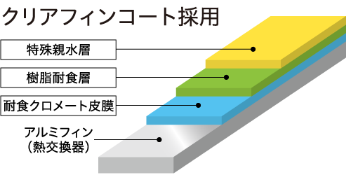 クリアフィンコート採用