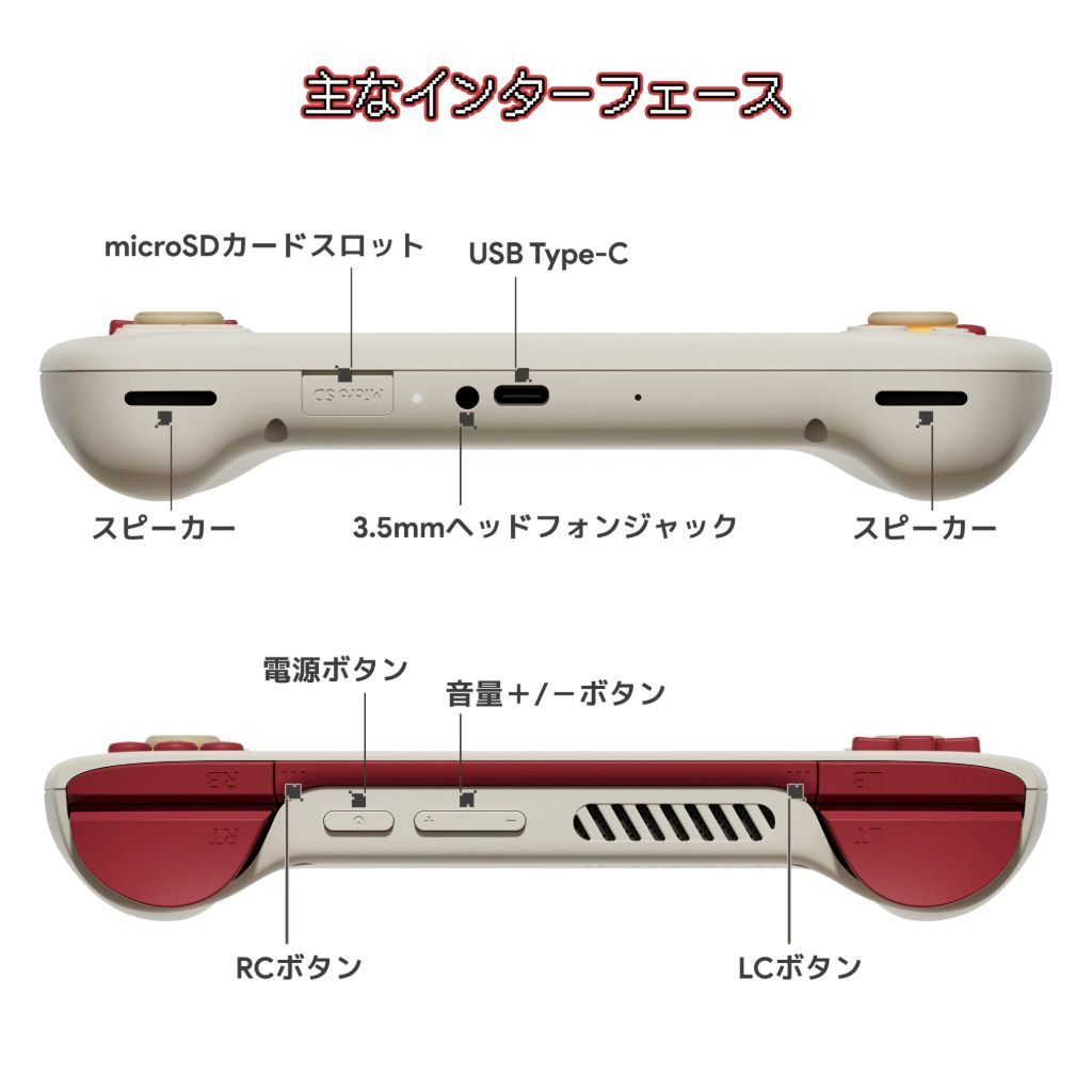 インターフェース