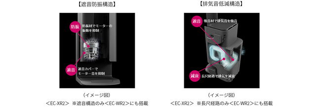 搭載機能