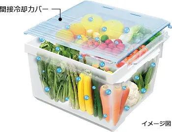 うるおい野菜室