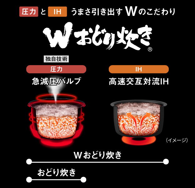 「Wおどり炊き」
