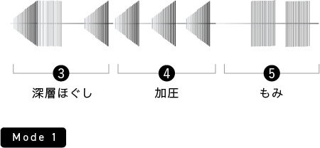 mode1