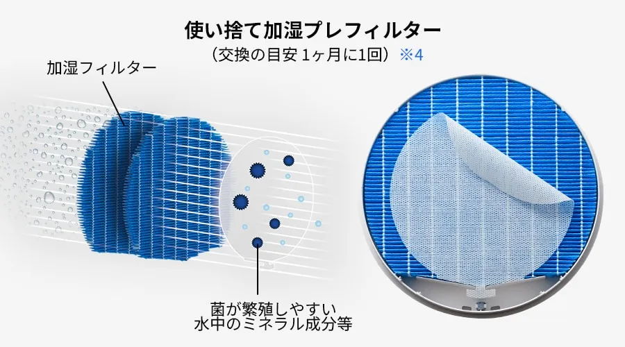 使い捨て加湿プレフィルター対応