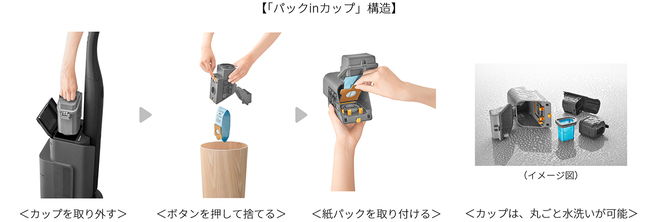 パックinカップ