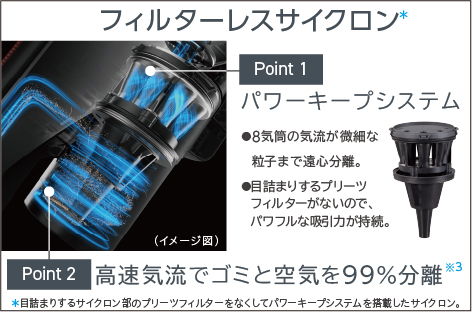 サイクロン