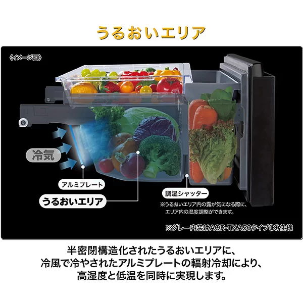 うるおいエリア