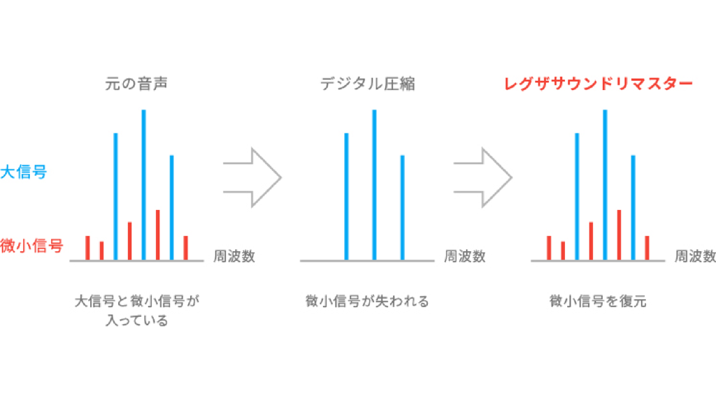 レグザサウンドリマスター