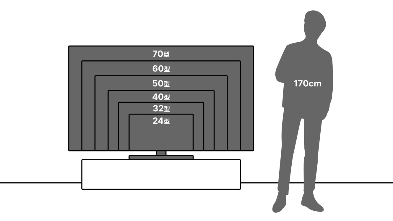 テレビ大きさ