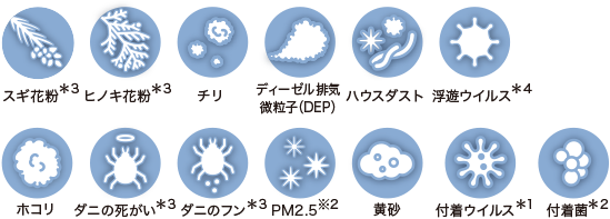 フィルターで除去できる物質