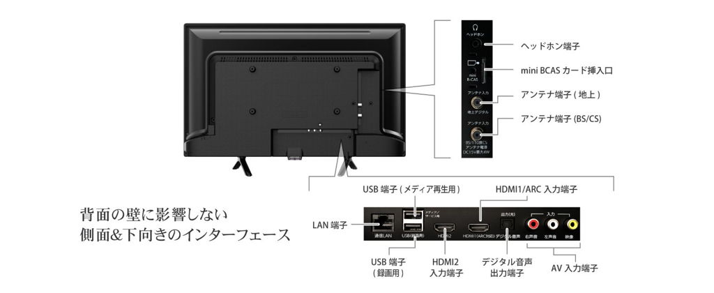 インターフェース