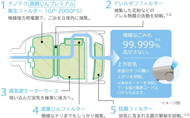 仕組み