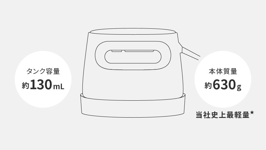 パナソニック史上最軽量