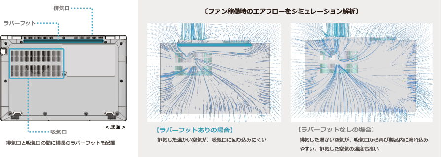 シミュレーション解析