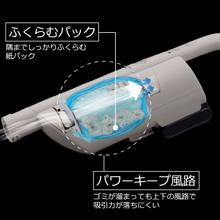 ふくらむパック・パワーキープ風路でゴミをたっぷり吸引
