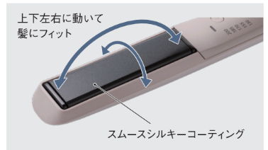 スムースシルキーコーティング
