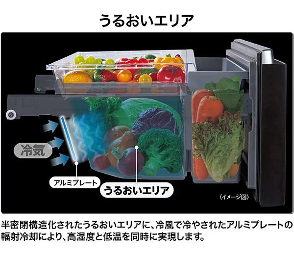 うるおいエリア