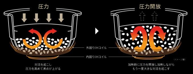 熱対流を最大化