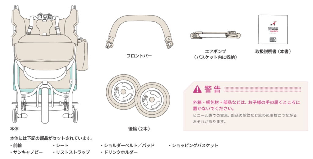 同梱品リスト
