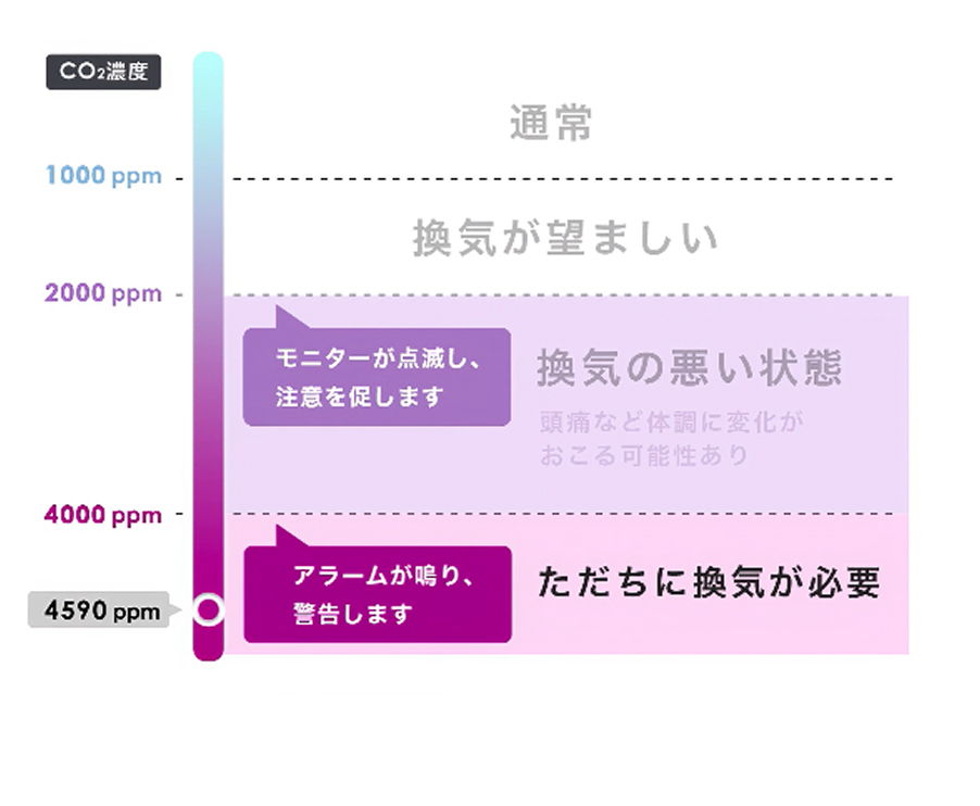 センサーグラフ