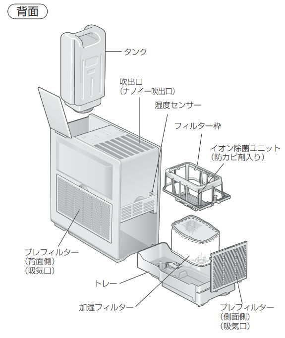 同梱品