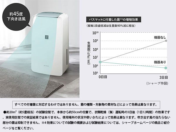 バスマットに付着した菌