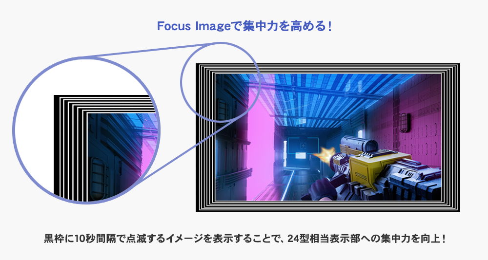 Focus Image