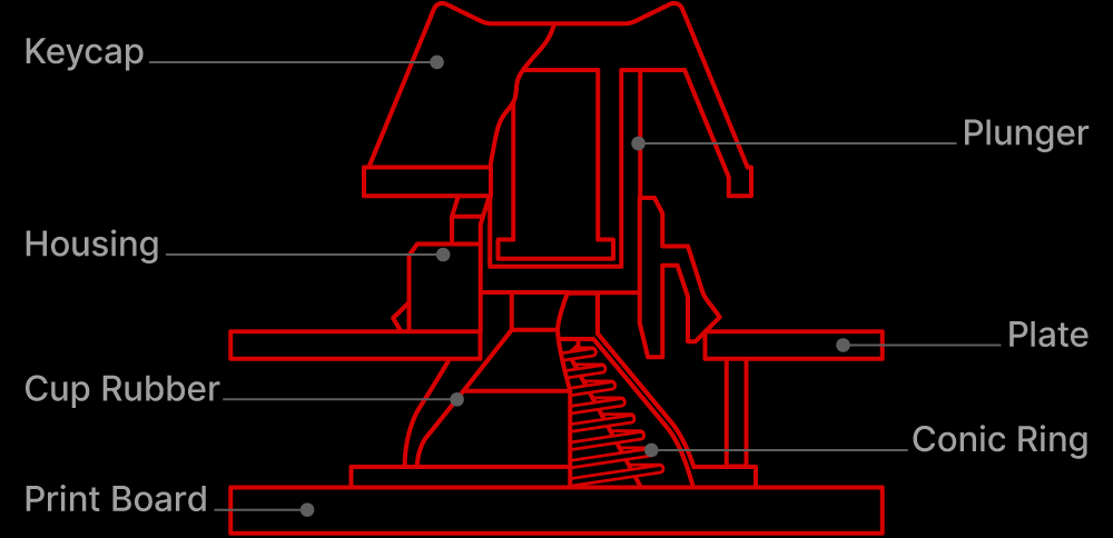 静電容量無接点方式