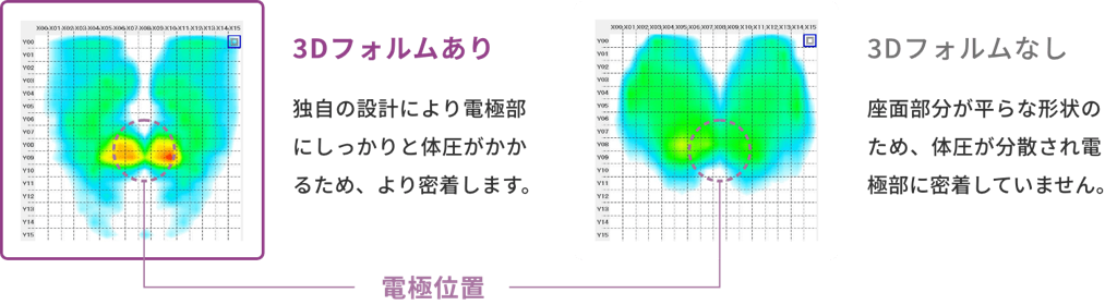 3Dフォルムあり・なし