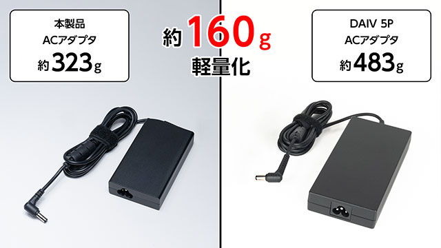 大出力でもスリムで軽量なACアダプタ