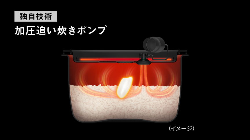 「加圧追い炊きポンプ」