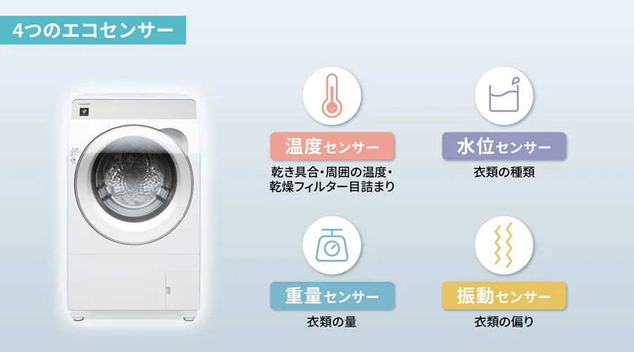 4つのエコセンサー