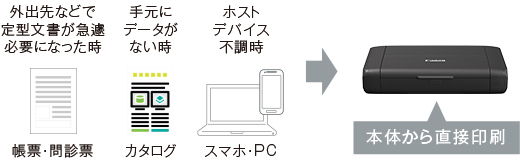 定型文書プリント