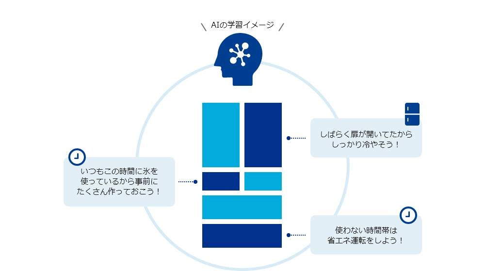 部屋ごとに個別に温度管理ができる